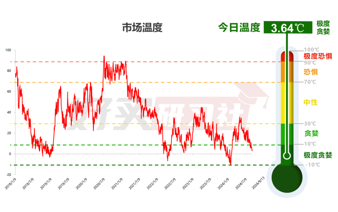 A股再度降温，还有哪些板块能看？（2024.9.14）  第1张