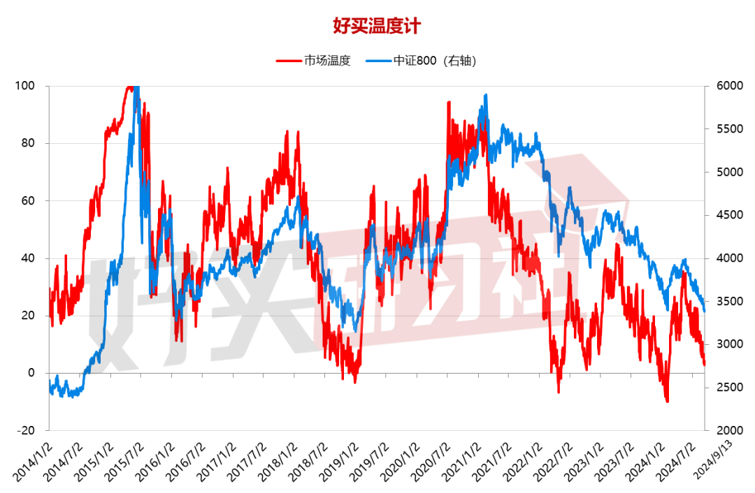 A股再度降温，还有哪些板块能看？（2024.9.14）  第2张