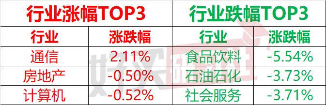 A股再度降温，还有哪些板块能看？（2024.9.14）  第3张