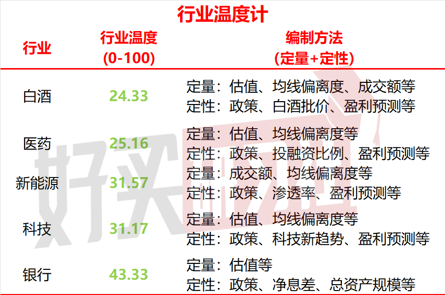 A股再度降温，还有哪些板块能看？（2024.9.14）  第4张