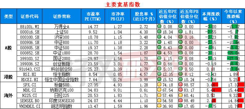 A股再度降温，还有哪些板块能看？（2024.9.14）  第5张