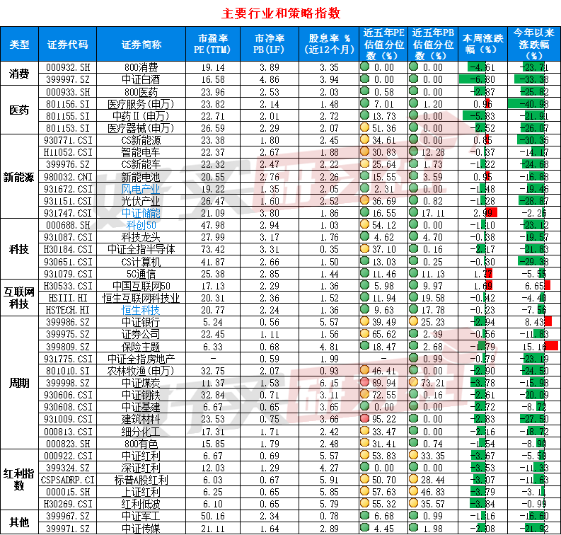 A股再度降温，还有哪些板块能看？（2024.9.14）  第6张