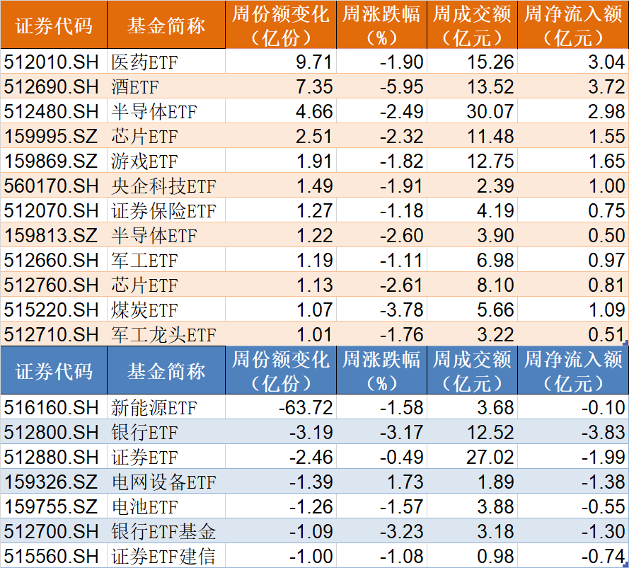 基民懵了！易方达医药ETF创5年新低净值剩3毛，机构却疯狂加仓，ETF份额创了历史新高  第2张