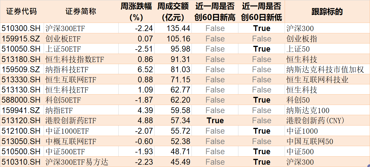 基民懵了！易方达医药ETF创5年新低净值剩3毛，机构却疯狂加仓，ETF份额创了历史新高  第5张