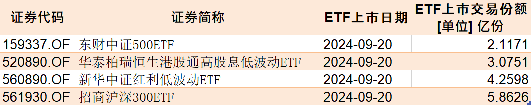 基民懵了！易方达医药ETF创5年新低净值剩3毛，机构却疯狂加仓，ETF份额创了历史新高  第6张