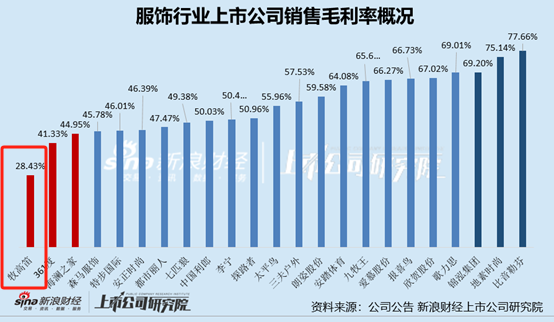 服饰半年报|牧高笛业绩双降、毛利率垫底 短债压力较大存短债货币资金缺口  第2张