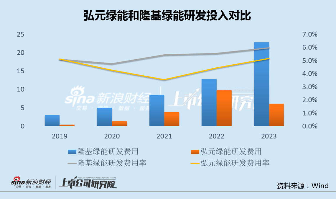 弘元绿能亏损超预期全产业链布局受质疑 470亿激进扩张风险向供应商和定增股东转嫁