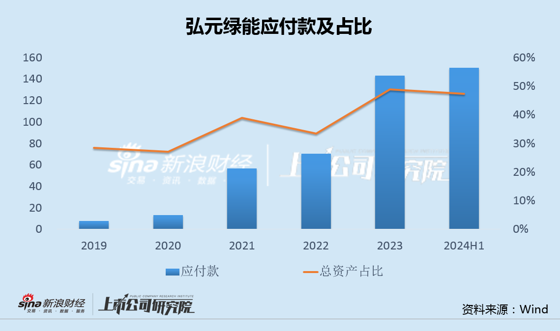 弘元绿能亏损超预期全产业链布局受质疑 470亿激进扩张风险向供应商和定增股东转嫁