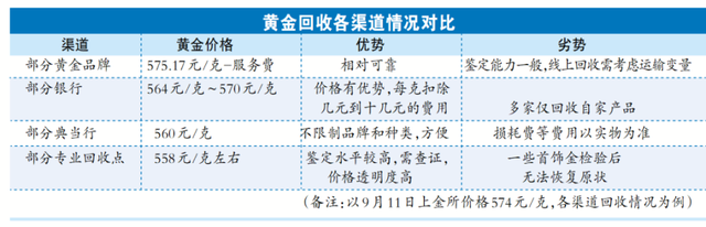 金价又创新高，有人把龙凤镯都“套现”了，有人还想等等，到底怎样变现最划算？