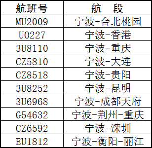 1949年以来最强！“贝碧嘉”登陆上海