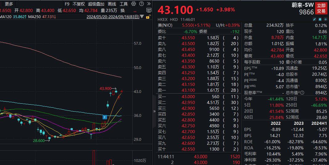 3天翻倍！港股又现“妖股”！  第1张