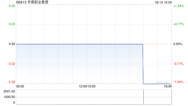 华南职业教育：岭南职业技术学院与广东集盛建设订立施工总承包合约