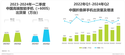 持续领跑折叠屏赛道，华为折叠家族引领行业未来  第2张