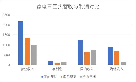 美的集团二次上市，成港股近三年最大IPO  第1张