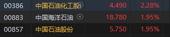 收评：恒指涨1.37% 恒生科指涨1.12%美的集团上市首日收涨近8%  第5张