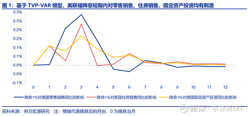 深度 | 降息交易中观视角下的机遇与风险  第2张