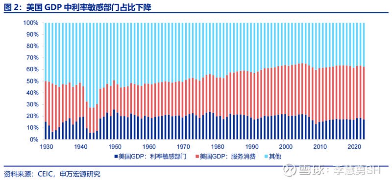 深度 | 降息交易中观视角下的机遇与风险  第3张