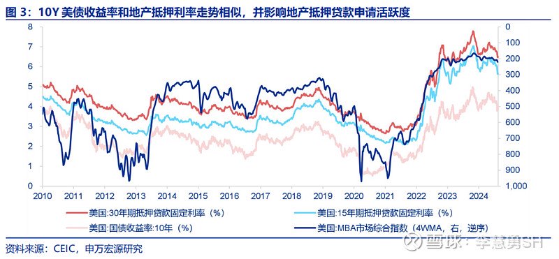 深度 | 降息交易中观视角下的机遇与风险  第4张