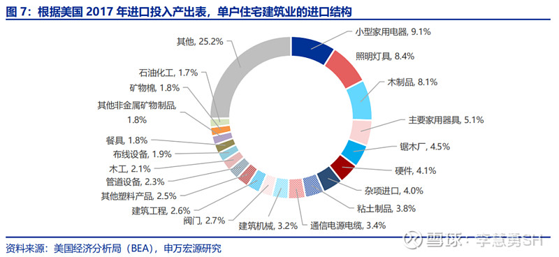 深度 | 降息交易中观视角下的机遇与风险  第8张