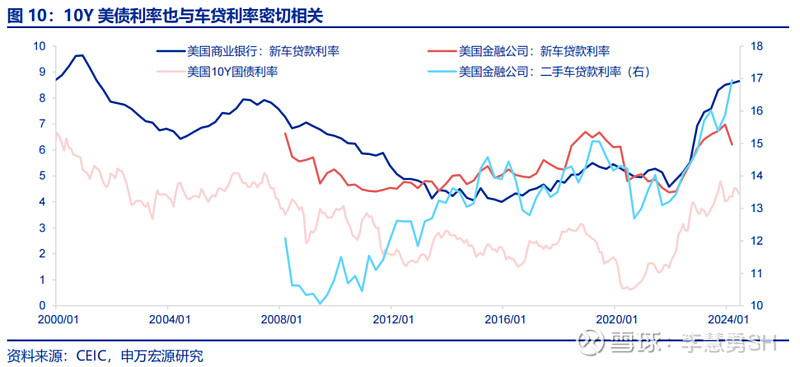 深度 | 降息交易中观视角下的机遇与风险  第11张