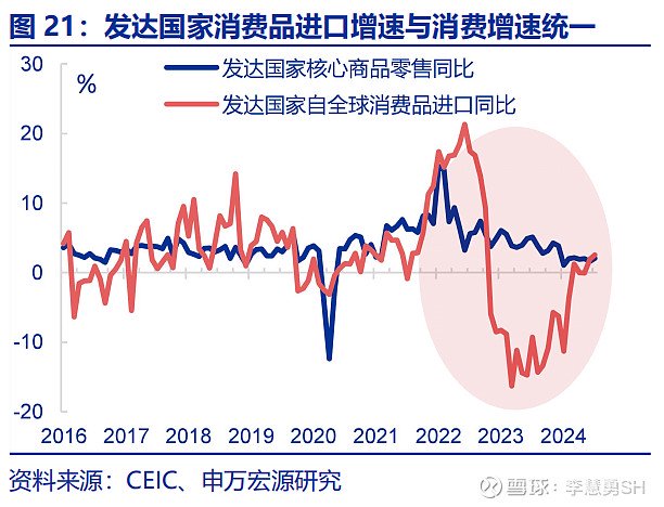 深度 | 降息交易中观视角下的机遇与风险  第22张