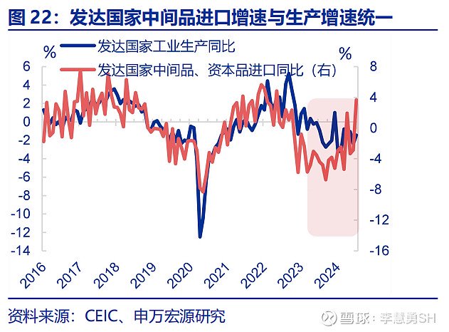 深度 | 降息交易中观视角下的机遇与风险  第23张