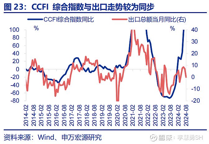 深度 | 降息交易中观视角下的机遇与风险  第24张