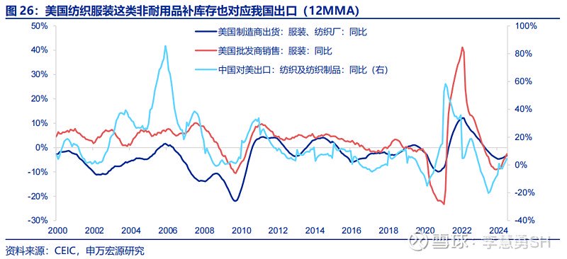 深度 | 降息交易中观视角下的机遇与风险  第27张