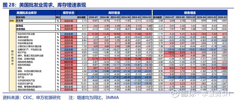 深度 | 降息交易中观视角下的机遇与风险  第29张