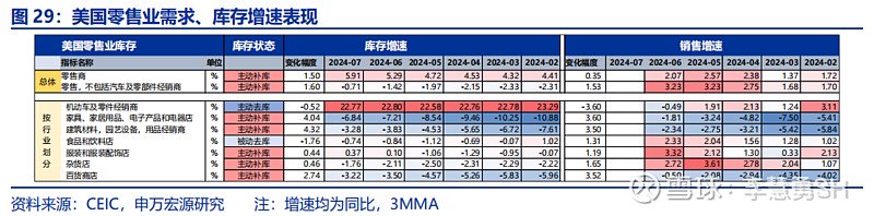 深度 | 降息交易中观视角下的机遇与风险  第30张