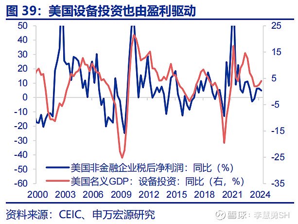 深度 | 降息交易中观视角下的机遇与风险  第40张