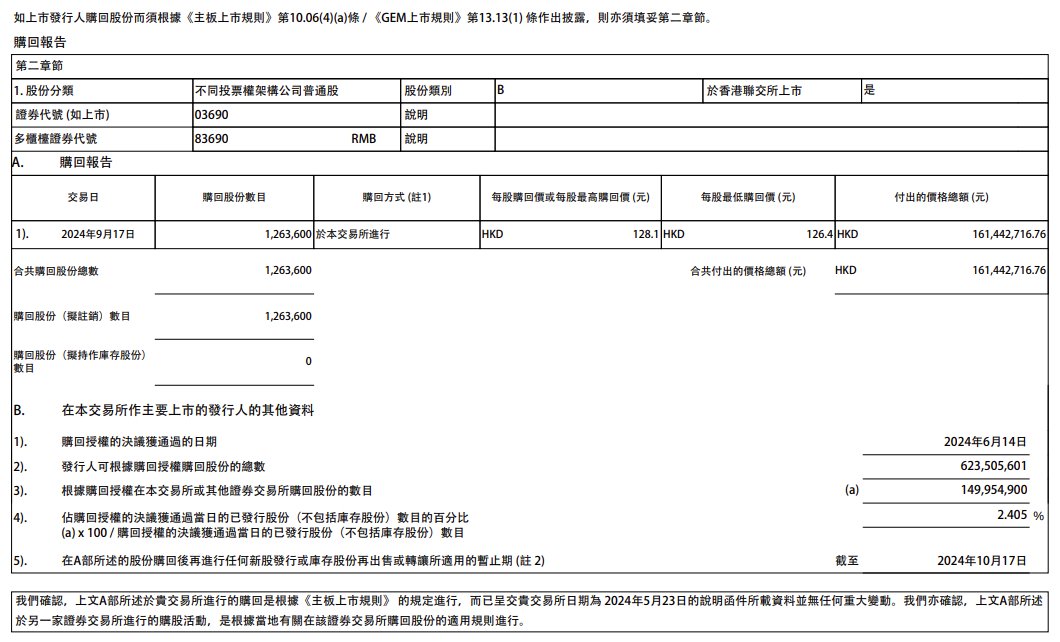 快讯 | 美团：于9月17日回购126.36万股，共耗资约1.6亿港元