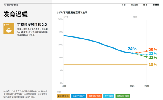 比尔·盖茨：让天下的孩子没有营养不良  第3张