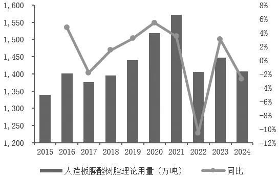 尿素期货助力人造板企业出海业务稳健发展