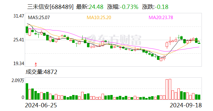 三未信安：发布新一代抗量子密码系列产品  第1张