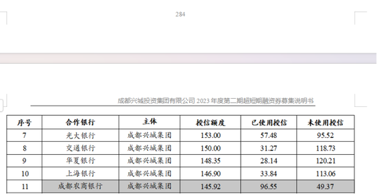 成都农商行：王忠钦行长任职4月未核准 股东授信集中度超标