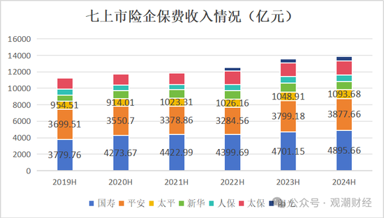 新单受挫！“报行合一”一年，新业务价值提升25%，上市险企银保新单保费最高降幅超60%！