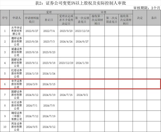 同比增长154.98%的中天证券，易主却出现“卡壳”？  第1张