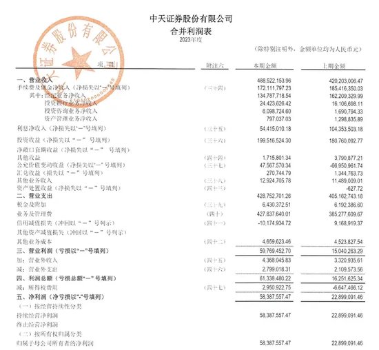 同比增长154.98%的中天证券，易主却出现“卡壳”？  第6张