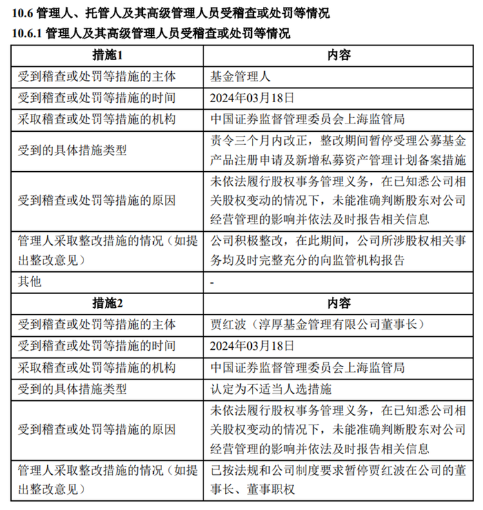 8张罚单直指违规股权转让，个人系公募淳厚基金管理乱象浮出水面  第3张