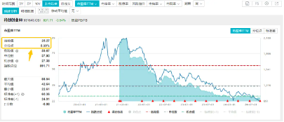 美联储降息箭在弦上，为何机构建议中期关注科技？硬科技宽基——双创龙头ETF（588330）盘中溢价频现  第4张