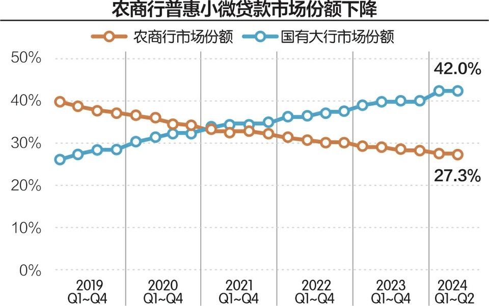 大行加速下沉，中小银行如何打好市场保卫战？  第2张