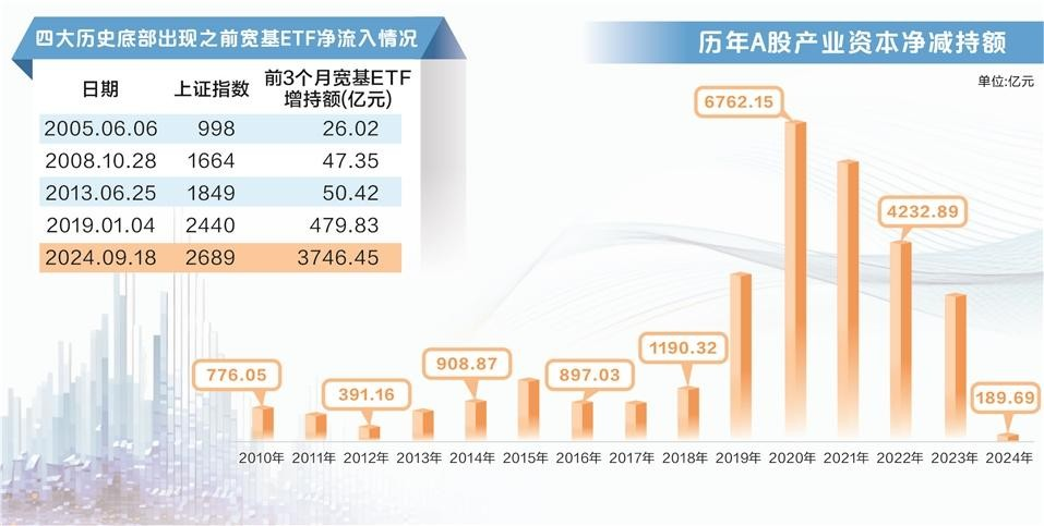 耐心资本持仓逼近历史峰值 高频减持式微  第1张