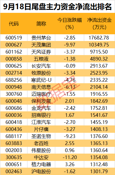 主力资金丨“纯血”鸿蒙系统发布倒计时，近8亿资金抢筹龙头股  第4张