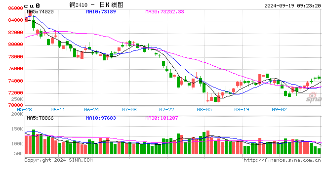 光大期货：9月19日有色金属日报