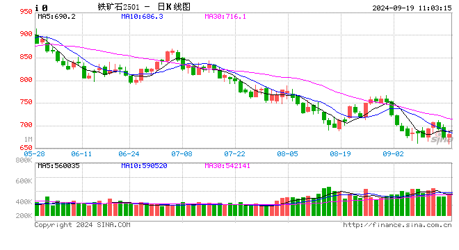 光大期货：9月19日矿钢煤焦日报  第2张