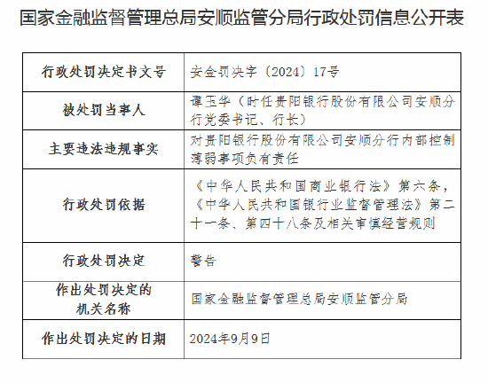 发生员工盗窃、职务侵占！贵阳银行安顺分行被罚款20万元，相关柜员遭终身禁业  第2张