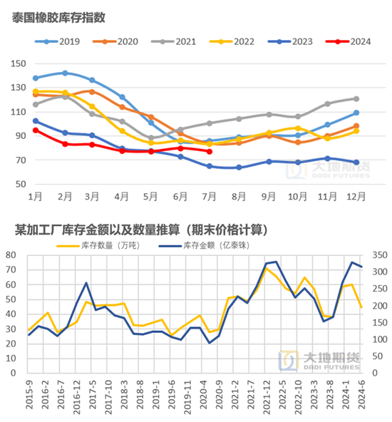 【橡胶四季报】多空博弈的决战阶段  第8张