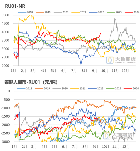 【橡胶四季报】多空博弈的决战阶段  第18张