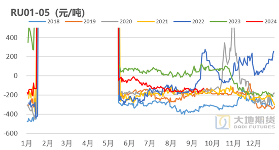 【橡胶四季报】多空博弈的决战阶段  第20张